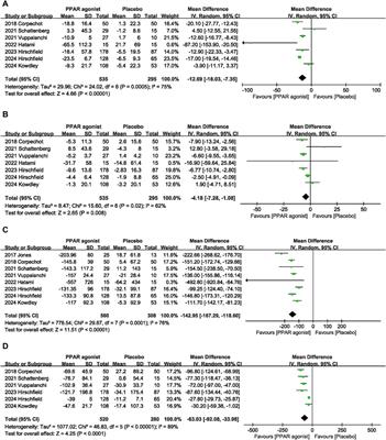 Efficacy and safety of peroxisome proliferator-activated receptor agonists for the treatment of primary biliary cholangitis: a meta-analysis of randomized controlled trials